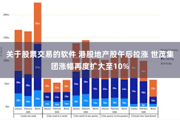 关于股票交易的软件 港股地产股午后拉涨 世茂集团涨幅再度扩大至10%