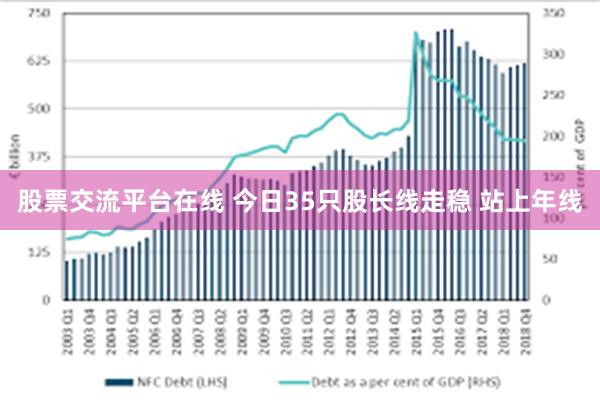 股票交流平台在线 今日35只股长线走稳 站上年线