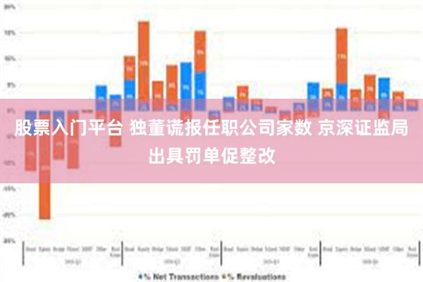 股票入门平台 独董谎报任职公司家数 京深证监局出具罚单促整改