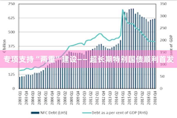 专项支持“两重”建设—— 超长期特别国债顺利首发