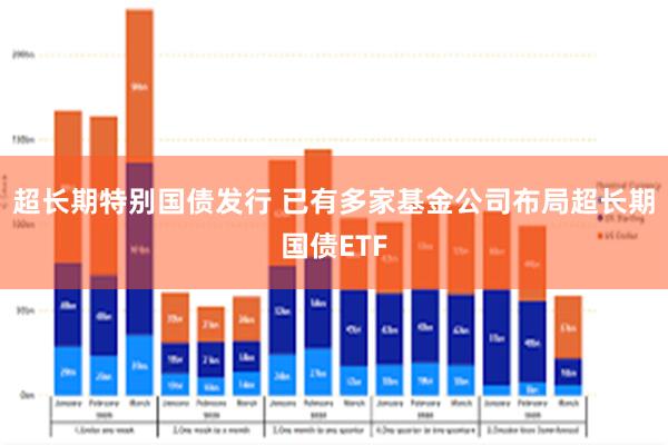 超长期特别国债发行 已有多家基金公司布局超长期国债ETF