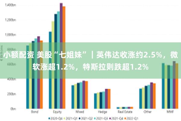 小额配资 美股“七姐妹”｜英伟达收涨约2.5%，微软涨超1.2%，特斯拉则跌超1.2%