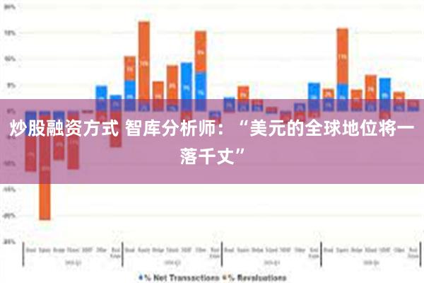 炒股融资方式 智库分析师：“美元的全球地位将一落千丈”