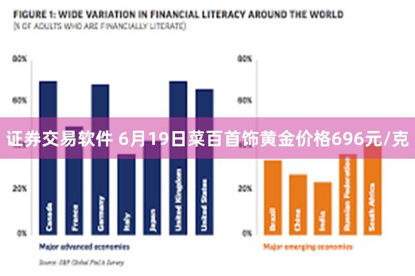 证券交易软件 6月19日菜百首饰黄金价格696元/克