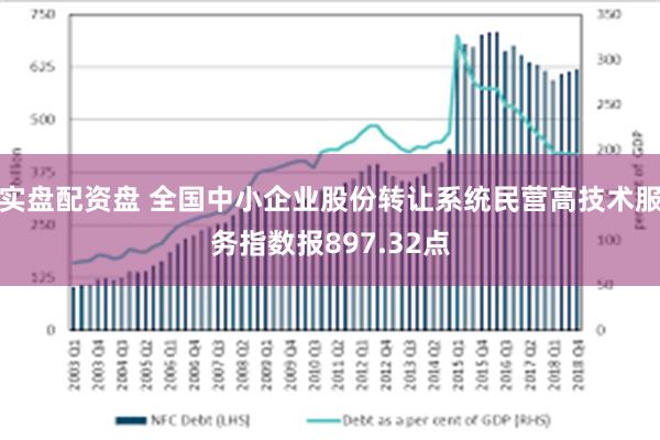 实盘配资盘 全国中小企业股份转让系统民营高技术服务指数报897.32点