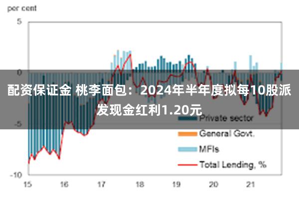 配资保证金 桃李面包：2024年半年度拟每10股派发现金红利1.20元