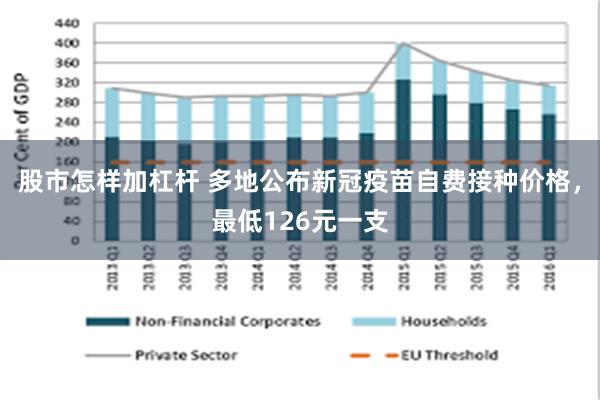 股市怎样加杠杆 多地公布新冠疫苗自费接种价格，最低126元一支