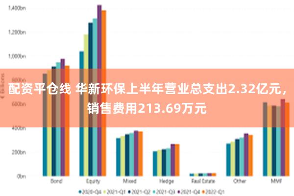 配资平仓线 华新环保上半年营业总支出2.32亿元，销售费用213.69万元