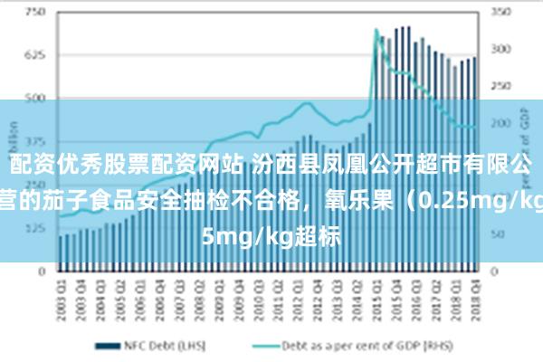 配资优秀股票配资网站 汾西县凤凰公开超市有限公司经营的茄子食品安全抽检不合格，氧乐果（0.25mg/kg超标