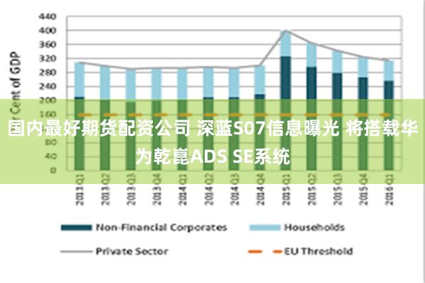 国内最好期货配资公司 深蓝S07信息曝光 将搭载华为乾崑ADS SE系统