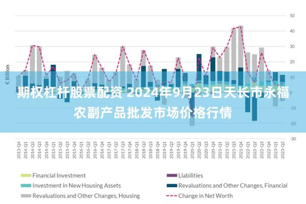 期权杠杆股票配资 2024年9月23日天长市永福农副产品批发市场价格行情