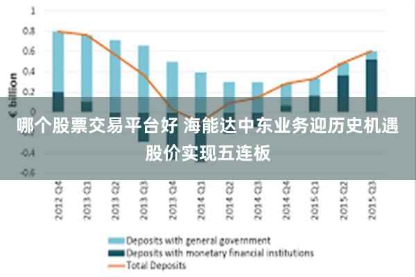 哪个股票交易平台好 海能达中东业务迎历史机遇 股价实现五连板