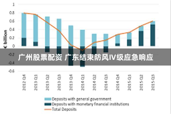 广州股票配资 广东结束防风Ⅳ级应急响应