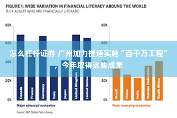 怎么杠杆证券 广州加力提速实施“百千万工程”，今年取得这些成果