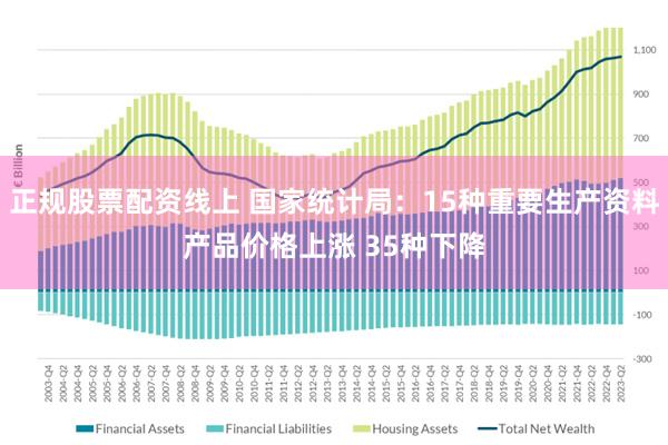 正规股票配资线上 国家统计局：15种重要生产资料产品价格上涨 35种下降