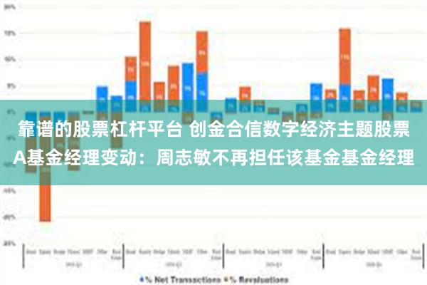 靠谱的股票杠杆平台 创金合信数字经济主题股票A基金经理变动：周志敏不再担任该基金基金经理