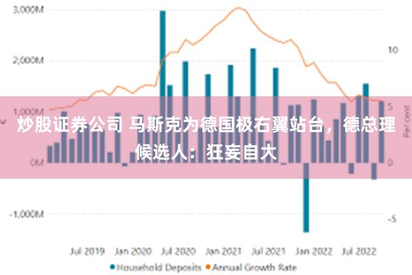 炒股证券公司 马斯克为德国极右翼站台，德总理候选人：狂妄自大