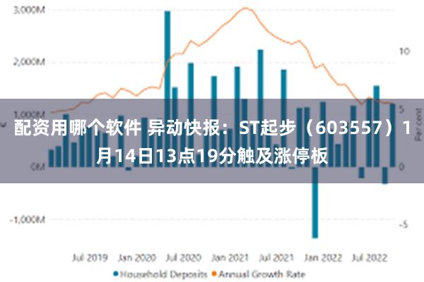 配资用哪个软件 异动快报：ST起步（603557）1月14日13点19分触及涨停板