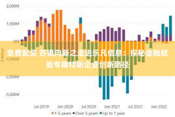 免费配资 苏银向新之走进乐凡信息：探秘金融赋能专精特新企业创新路径