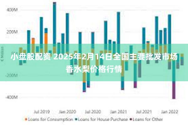 小盘股配资 2025年2月14日全国主要批发市场香水梨价格行情