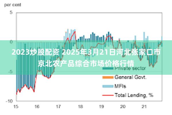 2023炒股配资 2025年3月21日河北张家口市京北农产品综合市场价格行情